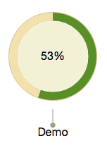 angular chart donut npm