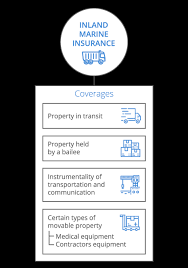 Check spelling or type a new query. Inland Marine Insurance For Small Business Coverwallet