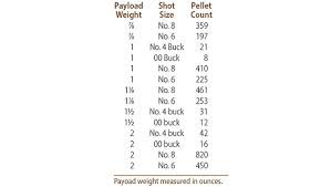 Share to twitter share to facebook share to pinterest. Shooting Illustrated Shotguns And Shotshells Understanding The Basics