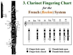Clarinet Fingering Chart Iii Clarinet Literature