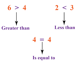 The process of writing these signs is different between operating systems, but the same across. Less Than Or Equal To Definition Examples Cuemath