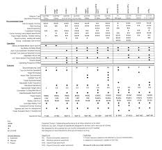 Tesoro Detectors Unofficial Blog Tesoro Comparison Chart