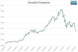 Chart This Years Chinese Stock Market Gains Have Just Been