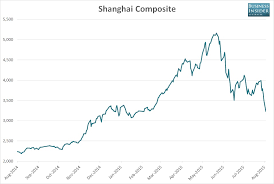 chart this years chinese stock market gains have just been