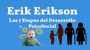 Dänemarks eriksen kollabiert auf dem platz: Erik Erikson Etapas Del Desarrollo Psicosocial Em 2021 Psicanalise Flavio
