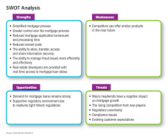 Enhancing Operational Efficiency And Transforming Mortgage