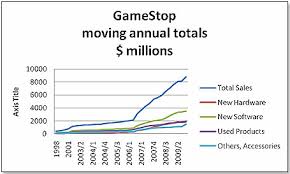 Tdmonthly Selling Used Video Games