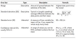 Standard Error Vs Standard Deviation And Some Other Practical Statistics Stuff You Want To Know Standard Error Standard Deviation Standard