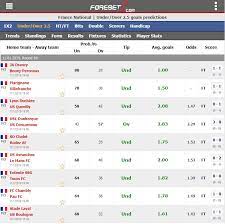 France Ligue 2 Weekend Forebet
