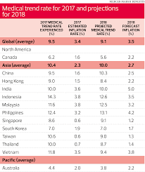 About 15 million people aged 30 to 69 die each year from an ncd, and 85% of these premature deaths occur in low and middle income countries. The Wall Non Communicable Diseases Main Reason For Spike In Healthcare Costs The Edge Markets