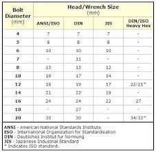 standard wrench size patiodiningset co