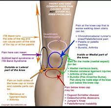 Pin On Marathon Running