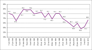 Cette simulation vous permet de calculer rapidement votre participation financière aux services municipaux suivants : Estimation Du Taux De Participation Par Groupe D Age Et Par Sexe A L Election Generale De 2015 Elections Canada