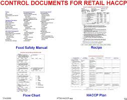 Haccp Application And Documentation In Retail Operations