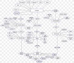The process is fast, and every detail of your rental will be displayed on your own template for easy organization. Entity Relationship Model Wiring Diagram Car Rental State Diagram Png 1024x877px Wiring Diagram Area Car Rental