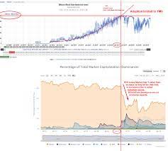Do not use multiple sockpuppet accounts to manipulate votes to achieve a narrative. Ethereum Exchange Reddit Unplug Bitcoin Mining When Crash Prabharani Public School