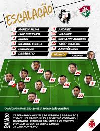 We did not find results for: Vasco X Fluminense Confira A Escalacao Oficial Do Rival Para O Classico Explosao Tricolor