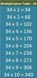 Printable Math Table 31 To 40 Entranceindia In 2020 Math Tables Math Kids Learning