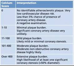 Image result for HEART Score