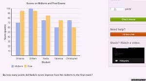 Analyzing Categorical Data Statistics And Probability Khan Academy