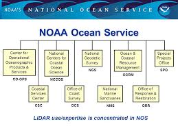 noaas perspective on a national lidar initiative dr kirk