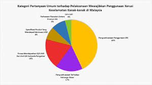 Ktm berhad statistik kemalangan dan kematian di malaysia facebook. Malaysian Institute Of Road Safety Research Miros Analisis
