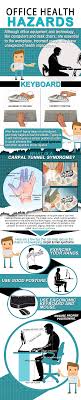 Office Health Hazards Office Health Office Safety Digital Health