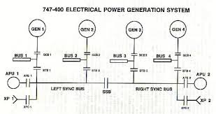 We did not find results for: Unforeseen Characteristics Of The 747 400 Electrical Power Generation System