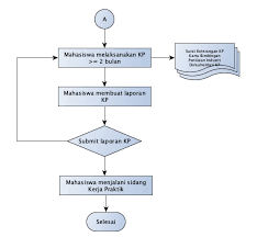 Bila ditarik balaknya aku rasa seperti isi cipapku turut sama keluar. Http Si Ft Unib Ac Id Wp Content Uploads 2020 03 Pedoman Kerja Praktik Mahasiswa Ver 1 1 Pdf