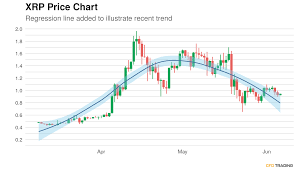 Ripple has made a name for itself, and some financial institutions and analysts predict a strong future for this network. N42qmwie0cw1m