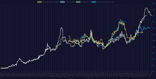 Identify Profitable Opportunities In The Coking Coal Futures