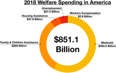Maybe you would like to learn more about one of these? Welfare Wikipedia