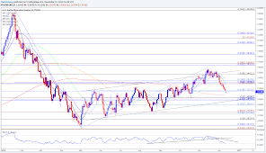 Canadian Dollar Strength To Persevere As Crude Oil Prices