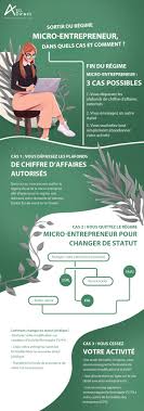 2 pour une cessation d'activite : Sortir Du Regime Micro Entrepreneur Dans Quels Cas Et Comment Amarris Direct