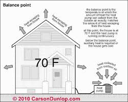 Heat Pump Efficiency Cop