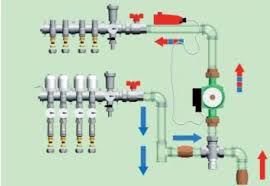 как сделать теплый пол от отопления в частном доме Kollektor Dlya Vodyanogo Teplogo Pola Tyoplyj Pol Remont Doma Plan Doma