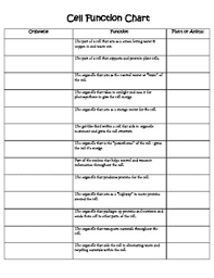 Below you can find a list will all of them (animal cell organelles and their functions) with and image/diagram to help you visualize where they are and how they look within the cell. Cell Organelle Chart By Everly Teachers Pay Teachers