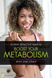 How To Increase Metabolism Rate Simple Easy Ways To