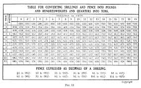 Architectural Scales Chart Bedowntowndaytona Com