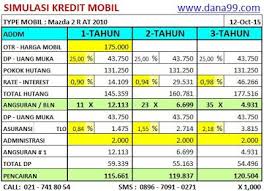 120 Mazda 2 R At 2010 Simulasi Angsuran Jaminan Bpkb Mobil Nissan Toyota Diesel