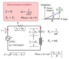 Rlc Series Circuit Electrical Engineering Projects Electrical Engineering Electronic Engineering