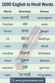 1000 English To Hindi Words Hindi To English Vocabulary Hindi Words English Vocabulary Words Learning Vocabulary Words