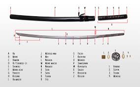 Japanese Sword Wehrmacht Awards Com Militaria Forums