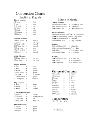 free download gallery of cooking measurement conversion