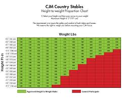 Is There A Weight Limit Cjm Stables