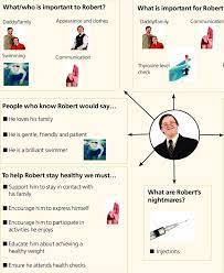 We may earn commission on some of the items you choose to buy. An Example Of An Essential Lifestyle Plan Download Scientific Diagram