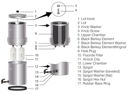 Check spelling or type a new query. Berkey Water Filter Quick Start Guide Assembly Set Up Installation