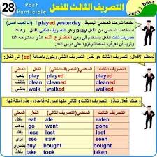 أوراق عمل و قواعد لغة انجليزية روووعة منتديات عالمكم كل ما يحتاجه المعلم و الطالب English Language Course Learn English English Language Learning
