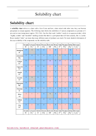 solubility handbook by khaled gharib