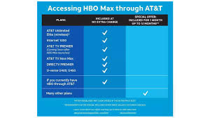 Access hbo max if you subscribe to hbo through these provides: How To Get Hbo Max On All Your Devices